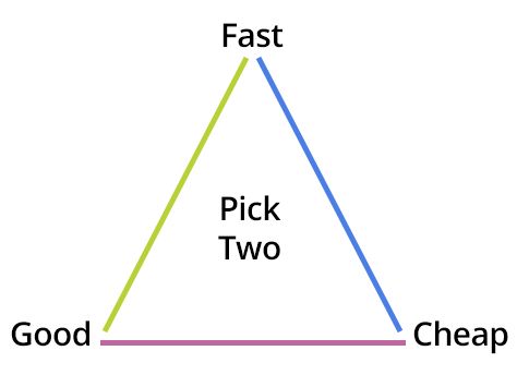 Problem Triangle 