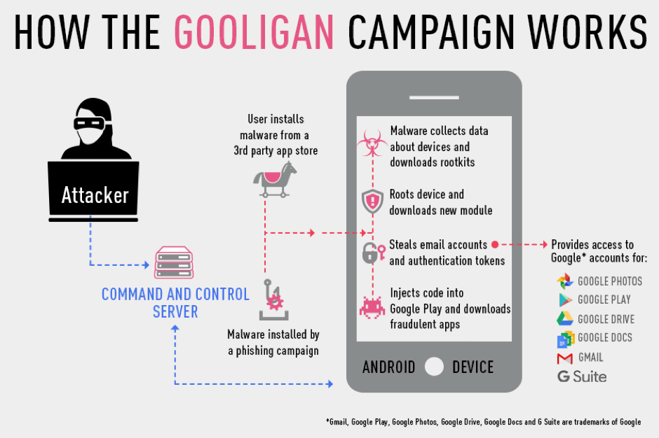 Gooligan Campaign - Gravytrain